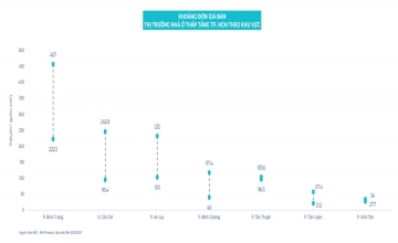 Giá nhà cao nhất chạm mức 560 triệu đồng/m2 ở 3 phường tại Hà Nội